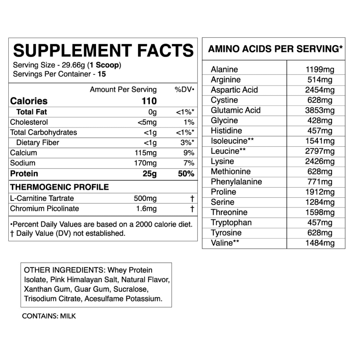 Black Market Labs Cuts Protein ingredient label