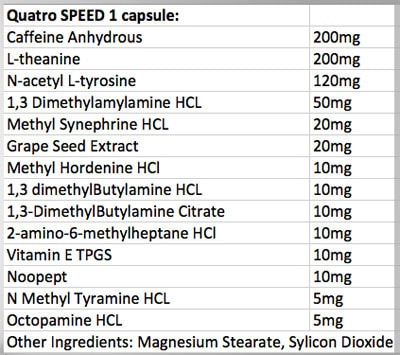core labs 4x quatro speed 60 caps ingredient label