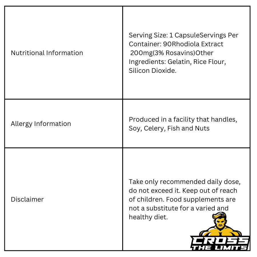Pure labs Rhodiola 90servings ingredient label